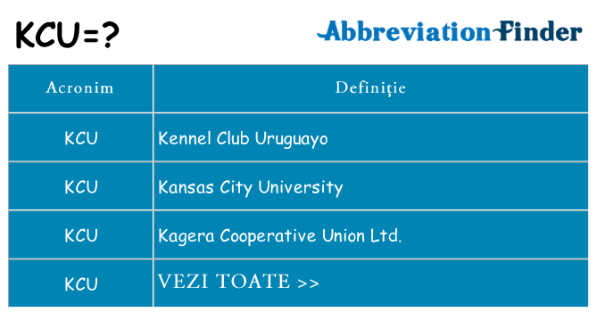 Ce stea kcu