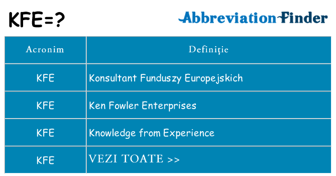 Ce stea kfe