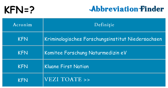Ce stea kfn