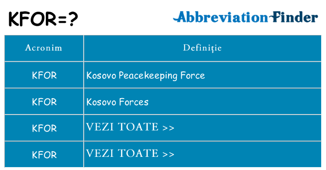 Ce stea kfor