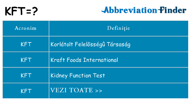Ce stea kft