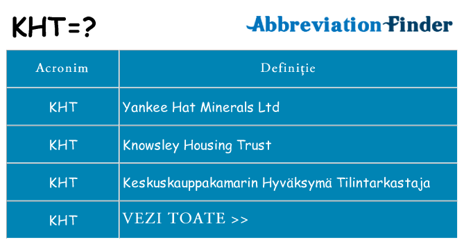 Ce stea kht
