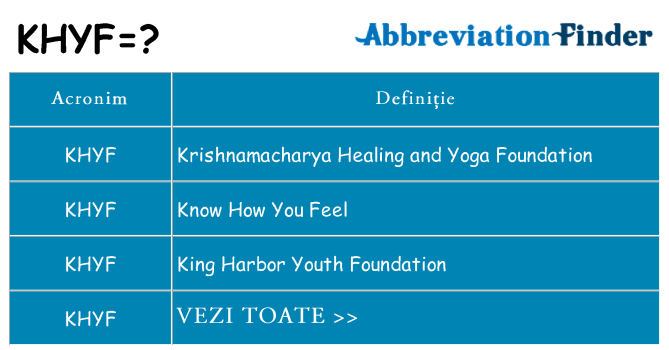 Ce stea khyf
