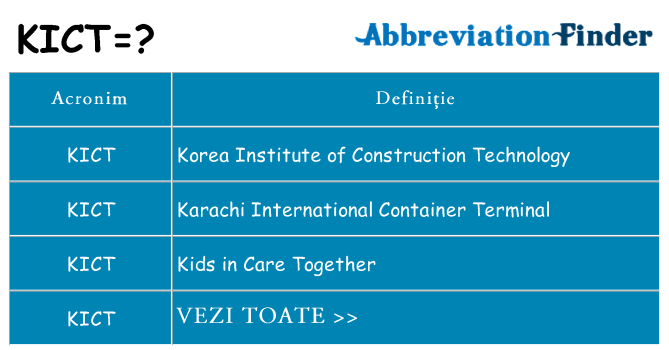 Ce stea kict