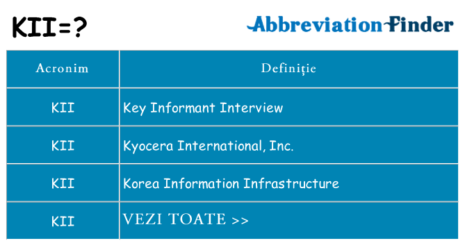 Ce stea kii