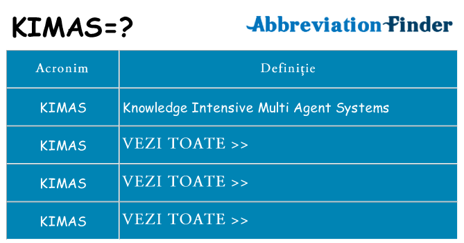 Ce stea kimas