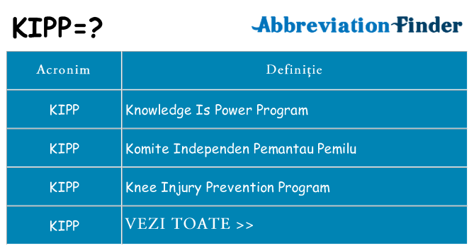 Ce stea kipp
