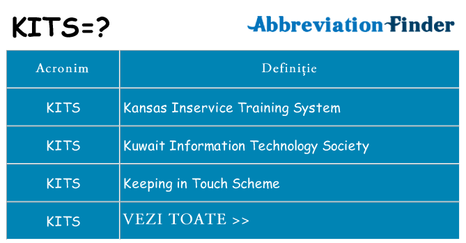 Ce stea kits