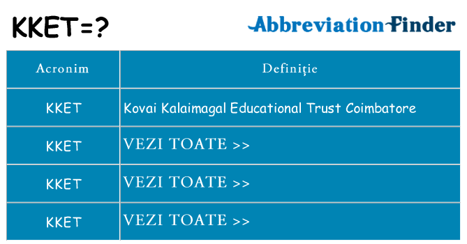 Ce stea kket