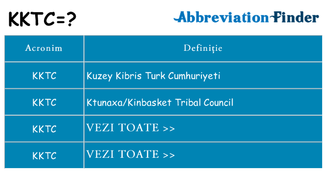 Ce stea kktc