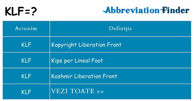 Ce stea klf