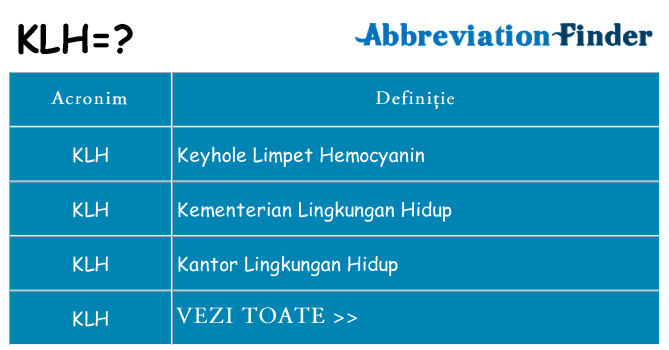 Ce stea klh