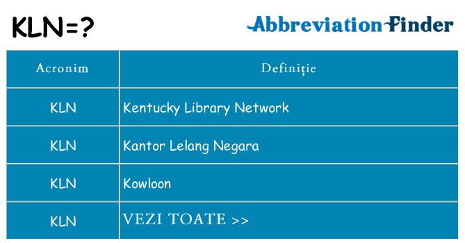 Ce stea kln