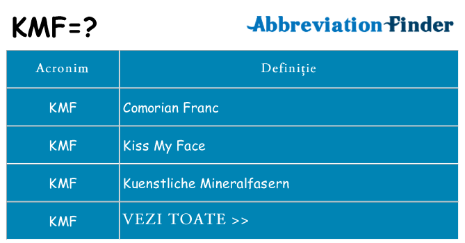 Ce stea kmf