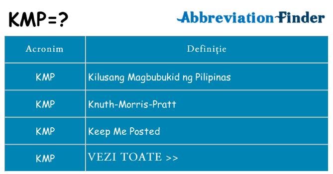 Ce stea kmp