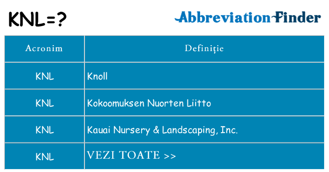 Ce stea knl