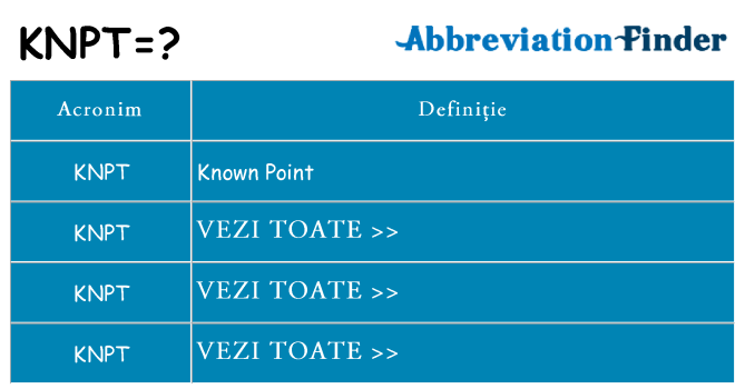 Ce stea knpt