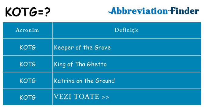 Ce stea kotg