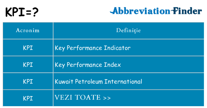 Ce stea kpi