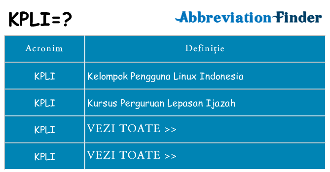 Ce stea kpli
