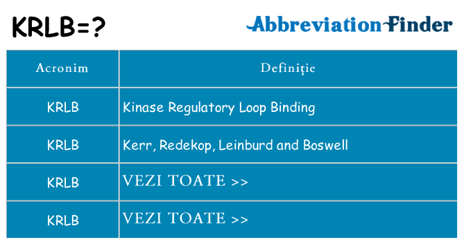 Ce stea krlb