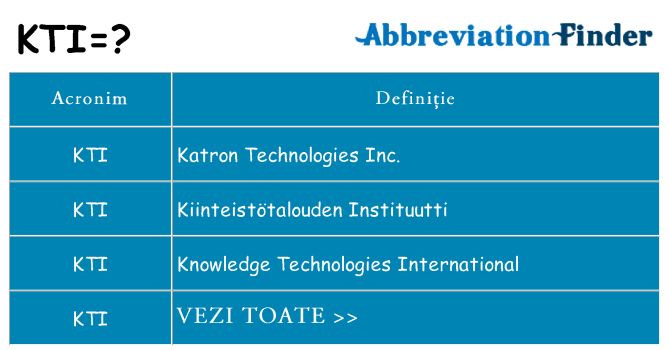 Ce stea kti