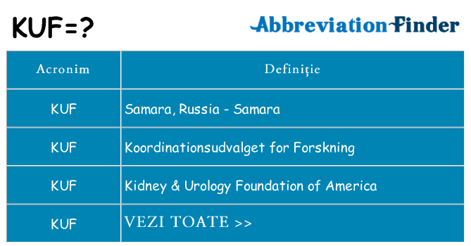 Ce stea kuf