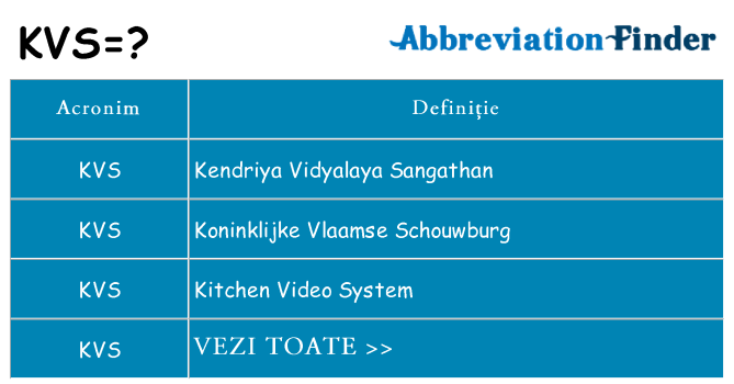 Ce stea kvs
