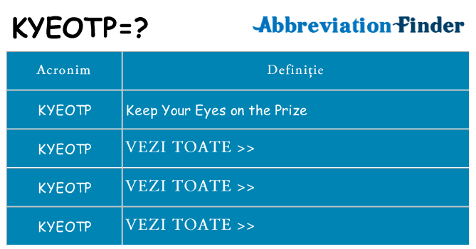 Ce stea kyeotp