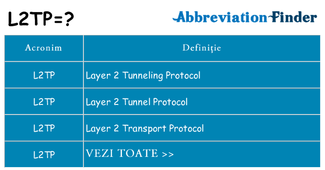 Ce stea l2tp