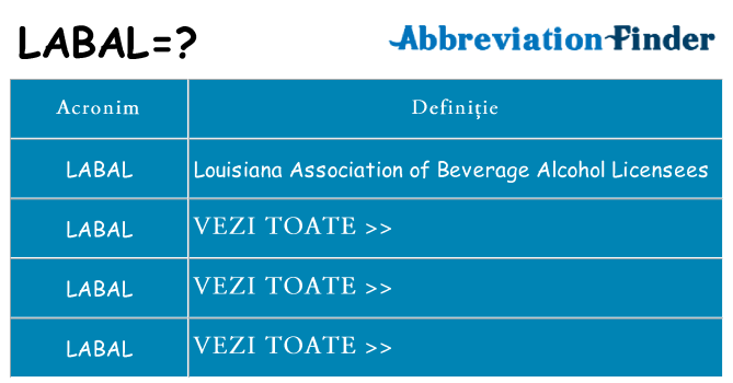 Ce stea labal