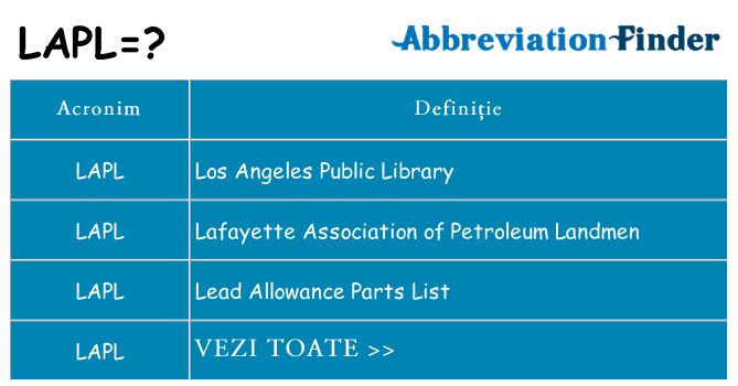 Ce stea lapl