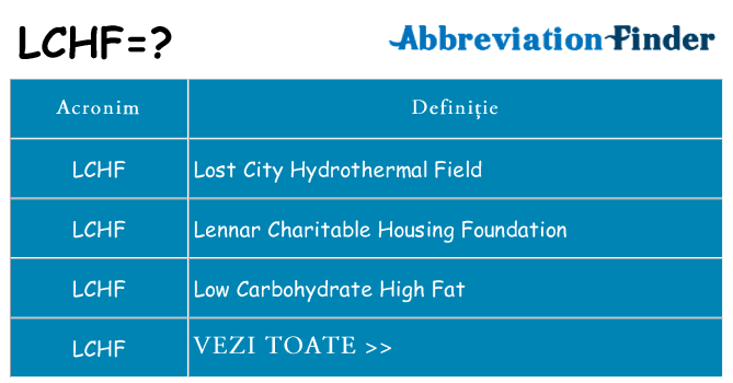 Ce stea lchf