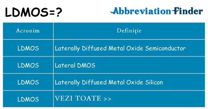 Ce stea ldmos