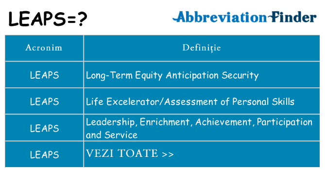 Ce stea leaps
