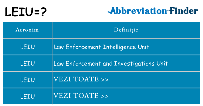 Ce stea leiu