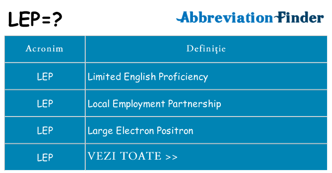 Ce stea lep