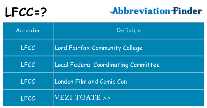 Ce stea lfcc