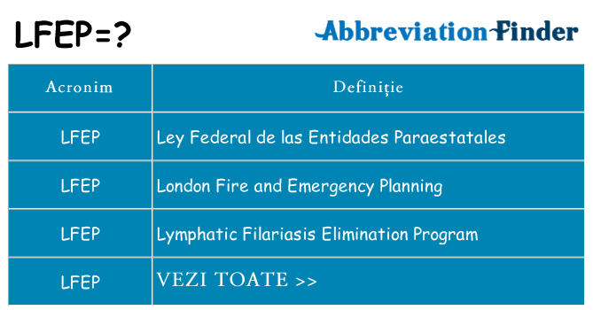Ce stea lfep