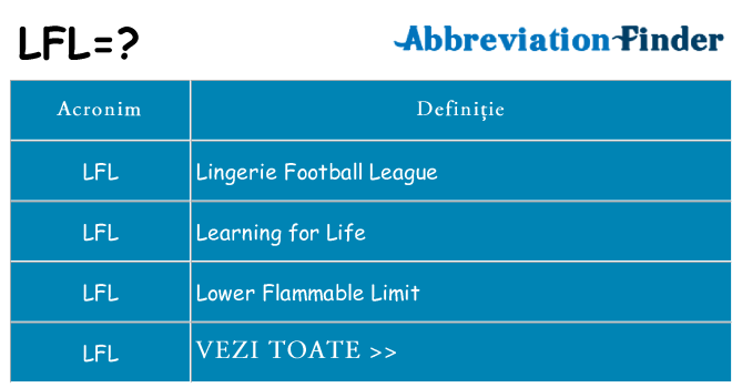 Ce stea lfl