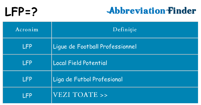 Ce stea lfp