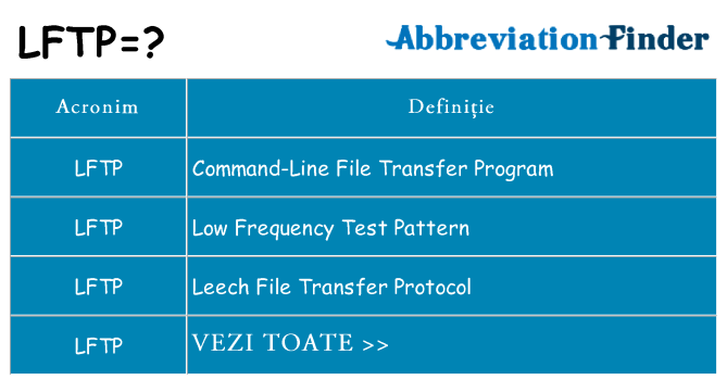 Ce stea lftp