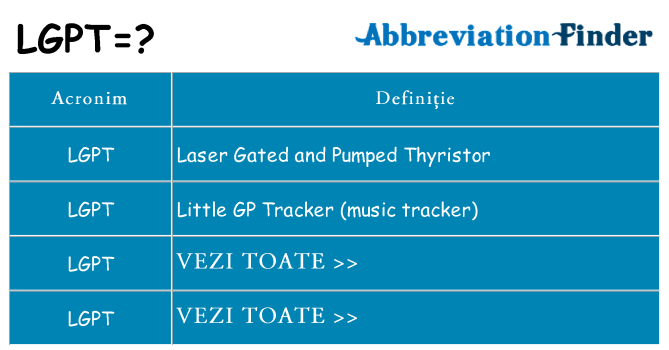 Ce stea lgpt