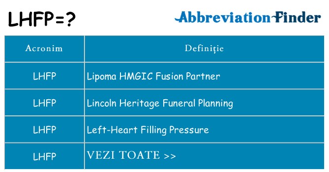 Ce stea lhfp