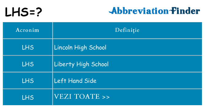 Ce stea lhs