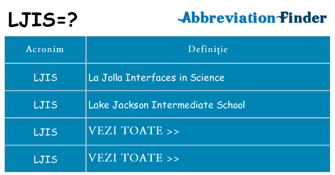 Ce stea ljis