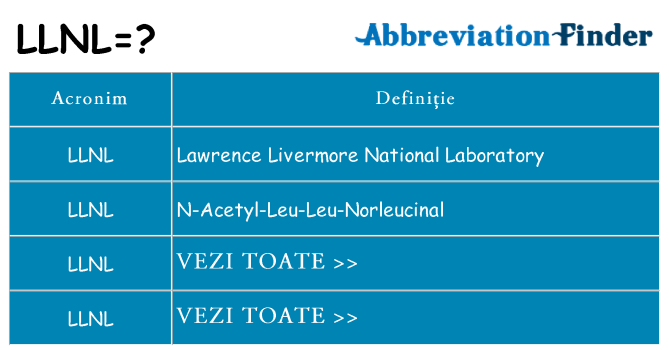 Ce stea llnl