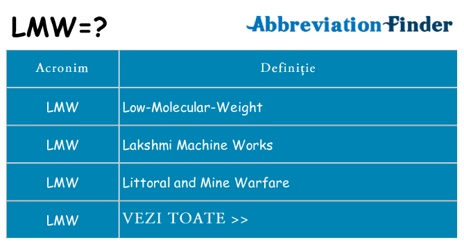 Ce stea lmw