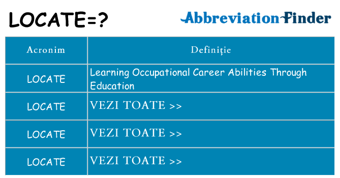 Ce stea locate