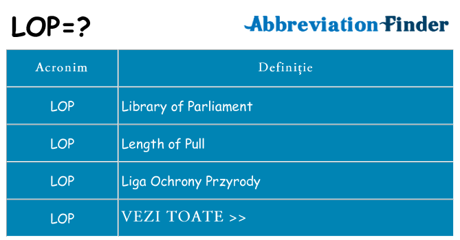 Ce stea lop